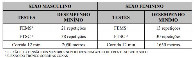 Quadro do TACF para o CPCAR