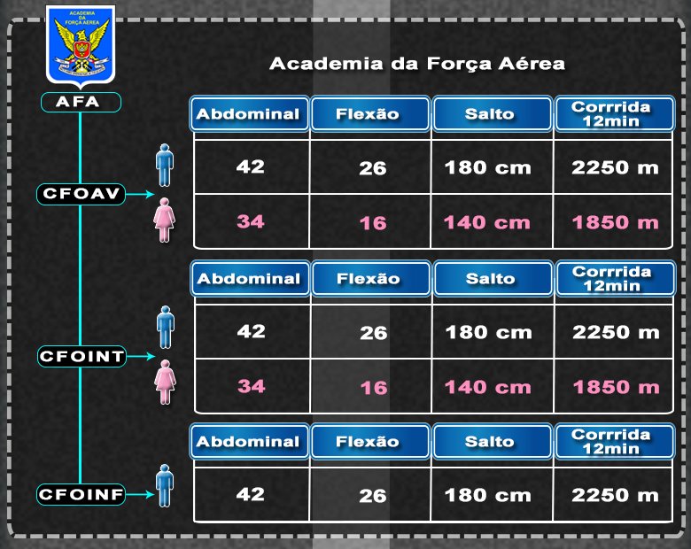 Quadro do TACF para a AFA