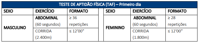 TAF Primeiro Dia