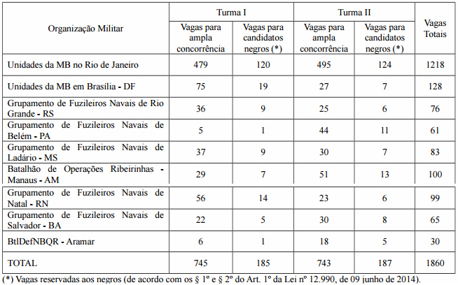 Tabela de Vagas