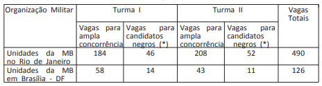 Tabela de Vagas